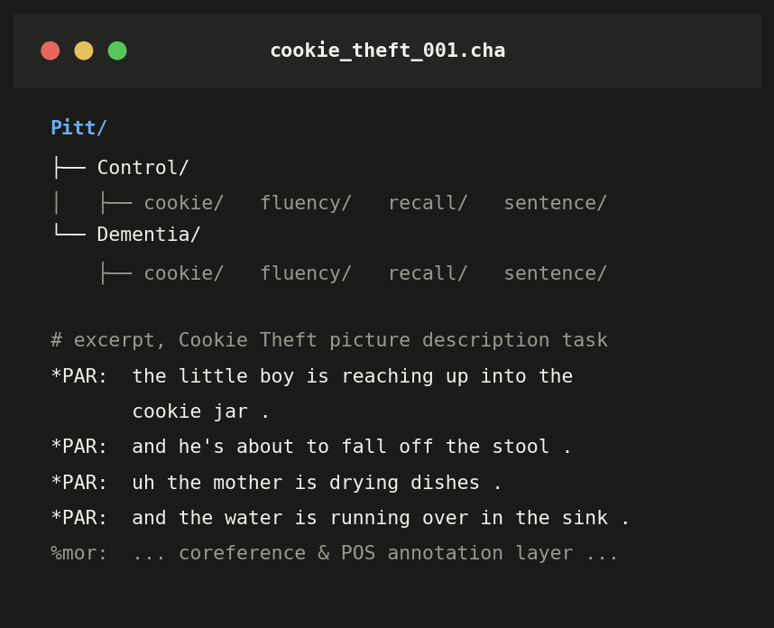 Directory structure of the DementiaBank Pitt Corpus alongside a sample Cookie Theft transcript excerpt in CHAT format