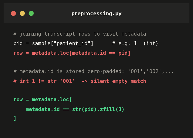 Code snippet showing a patient ID join bug where an integer ID fails to match a zero-padded string ID in the metadata table