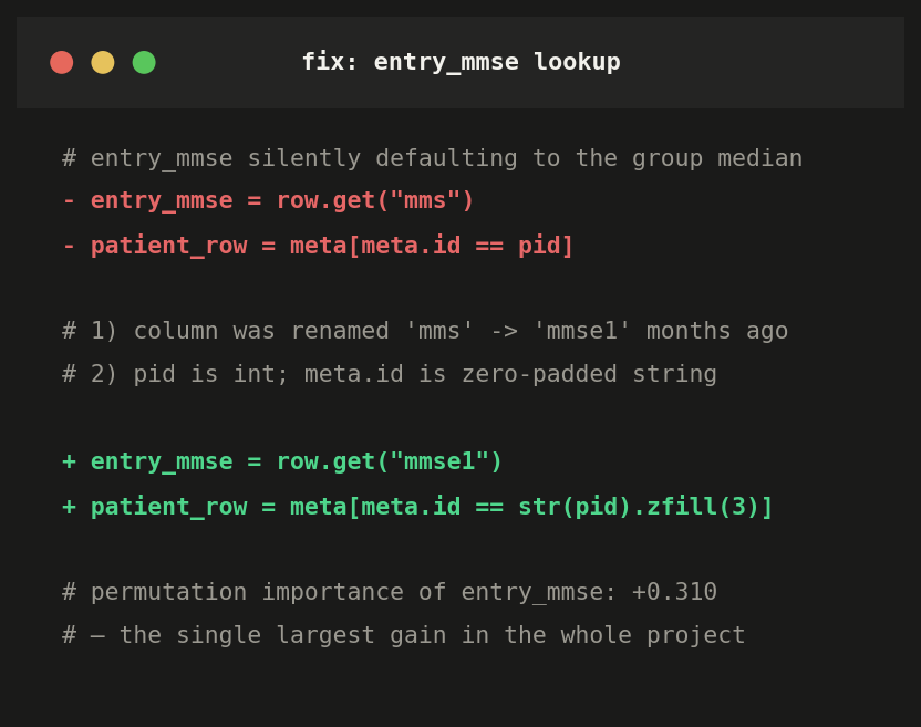 Code diff showing the entry MMSE lookup bug caused by a renamed column and a patient ID type mismatch, alongside the fix
