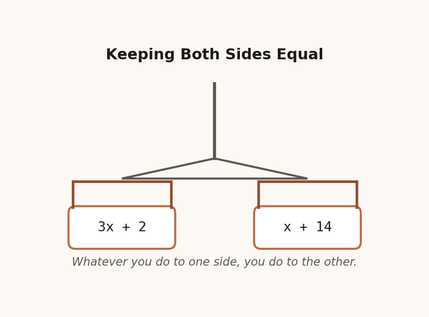 Diagram of a balance scale with 3x plus 2 on one side and x plus 14 on the other