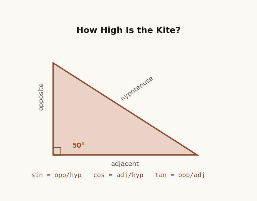 Right triangle diagram used to estimate the height of a kite given the string length and angle
