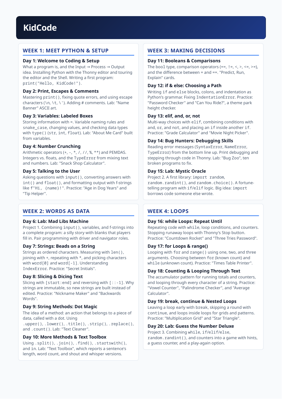The first page of the Year 1 curriculum