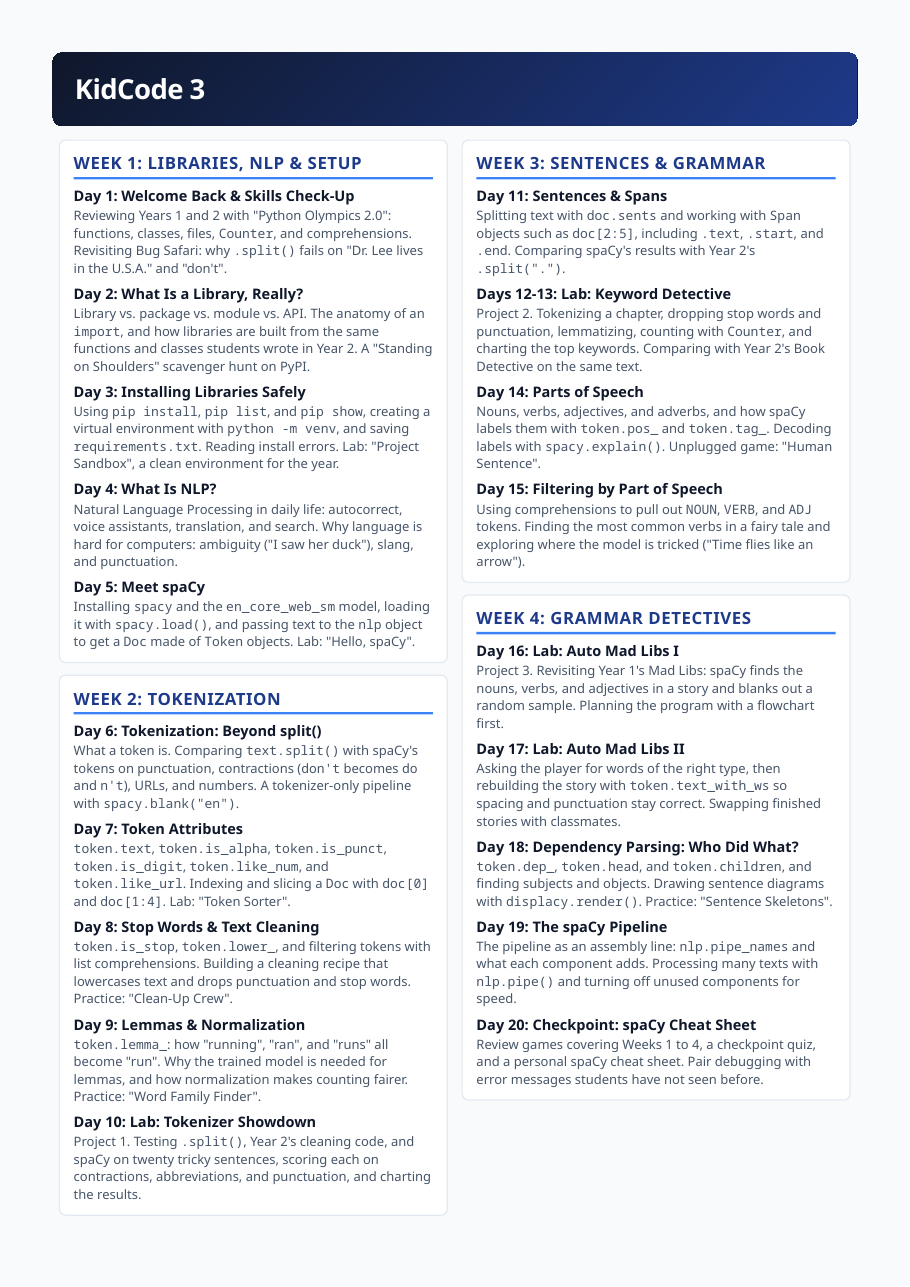 The first page of the Year 3 curriculum, covering libraries, tokenization and spaCy