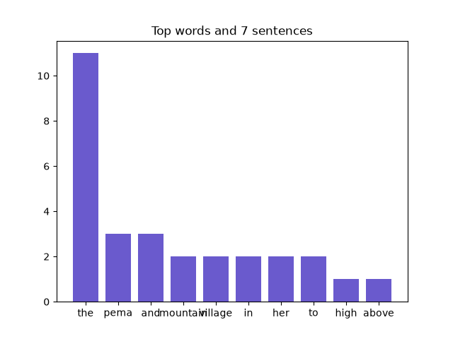 Output of a student's Book Detective program