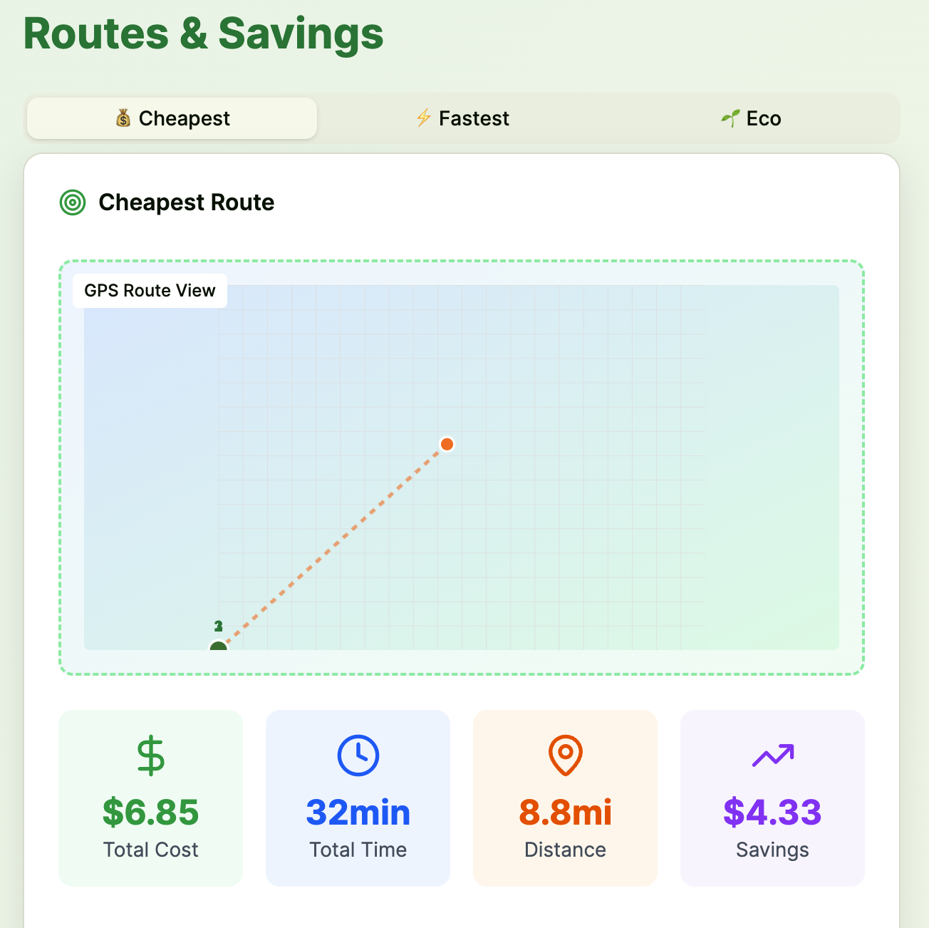ShopSmart dashboard showing total savings, list cost, trip time, and shopping progress