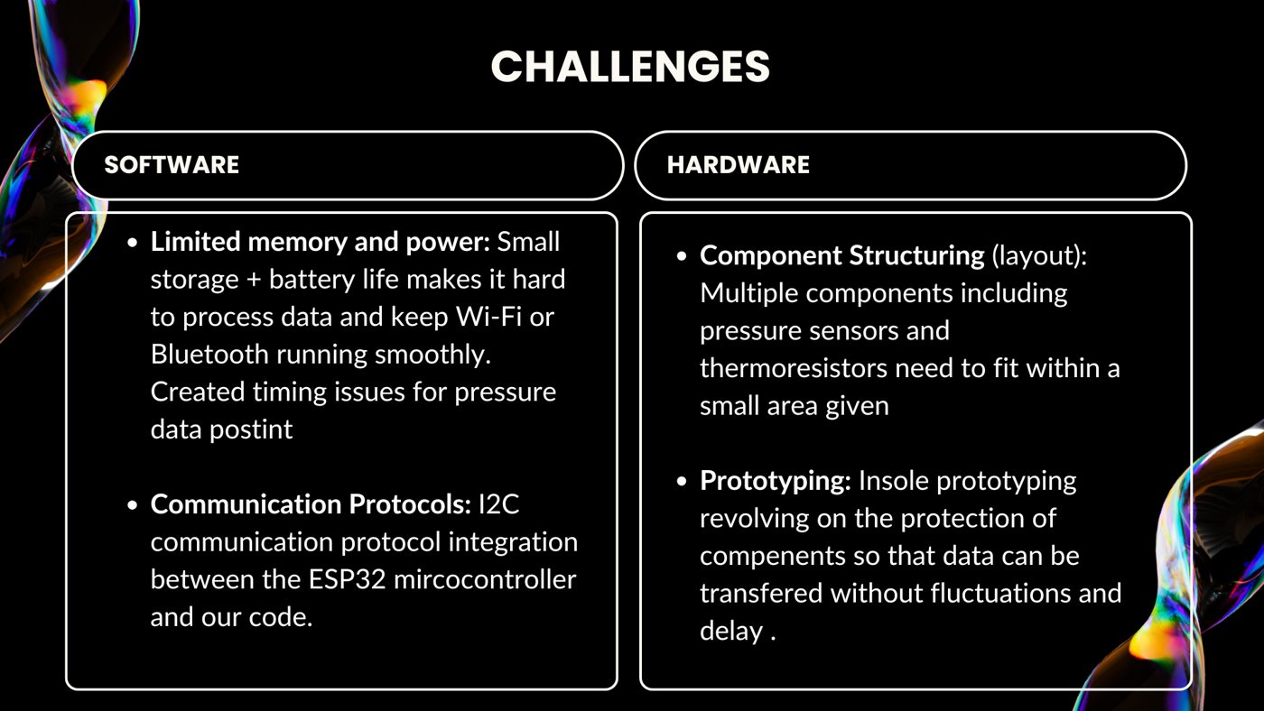 Team slide on software and hardware challenges