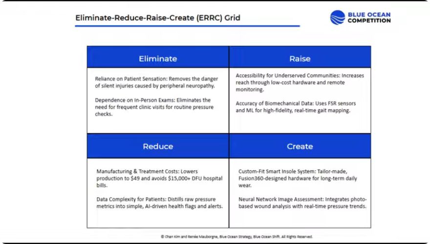 Eliminate, reduce, raise, create grid for X-Step